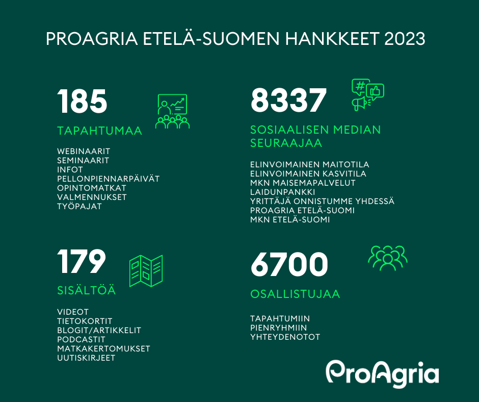 Infograafi ProAgria Etelä-Suomen hankkeiden vaikuttavuudesta 2023